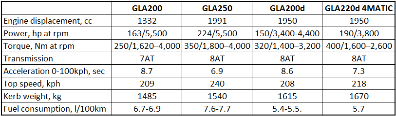 mercedes gla specifications