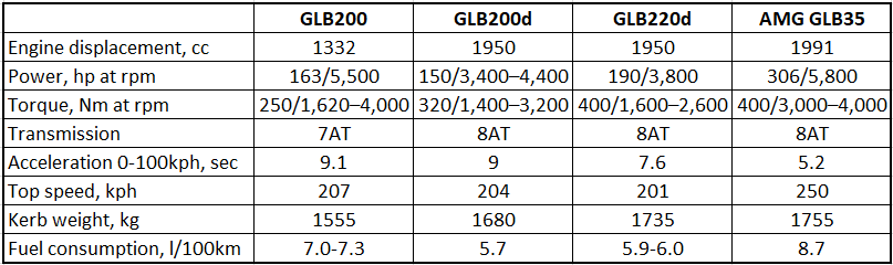 mercedes glb specifications