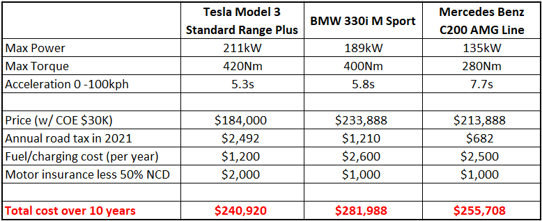 tesla model 3 cost